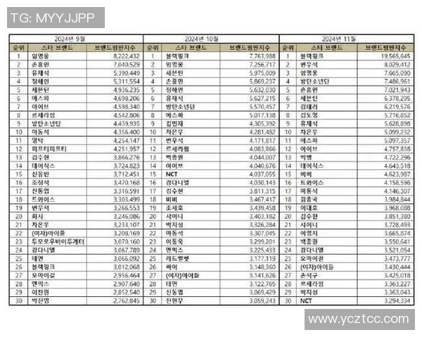 体育明星与歌手的魅力对比及排名分析探讨