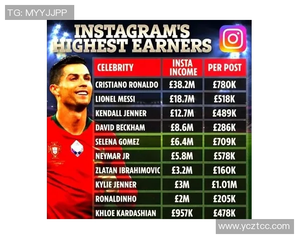 全球足球明星实力排名图表揭示球员真实价值与影响力分析